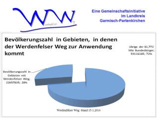 Diagramm Bev Lkerungszahlen Diagramm Bev Lkerungszahlen