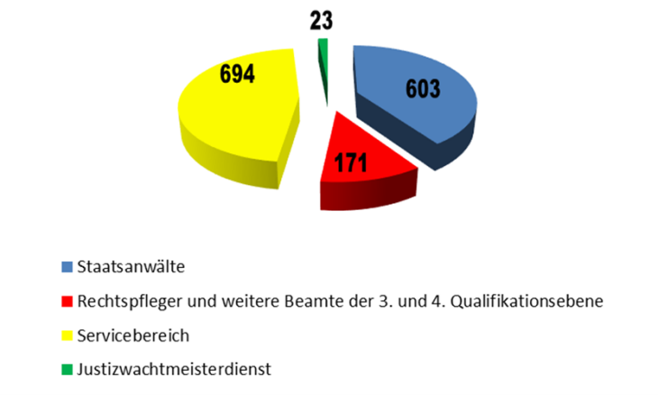 Daten2 Daten2
