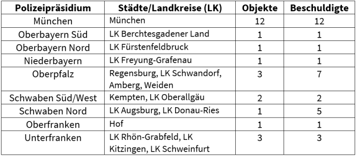 2023-12-14 11 15 35-231214 Jad Aktionstag Hasskriminalität Final.doc _- _schreibgeschützt _- _kompat 2023-12-14 11 15 35-231214 Jad Aktionstag Hasskriminalität Final.doc _- _schreibgeschützt _- _kompat