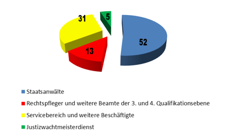 Daten1 Daten1