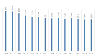 Grafik Probanden 2024