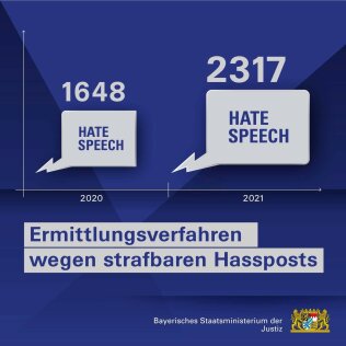 Post Vom 11. März 2022 Post Vom 11. März 2022